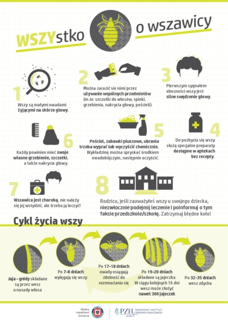 WSZYSTKO O WSZAWICY