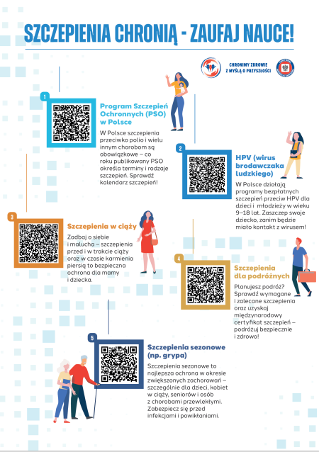 SZCZEPIENIA